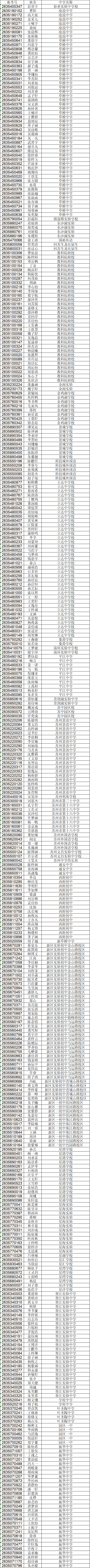 圣陶项目名单.png